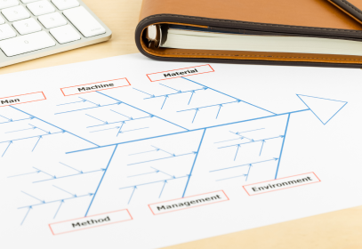 Diagram of a root cause analysis on a piece of paper with an arrow pointing right with many branches to identify root cause.